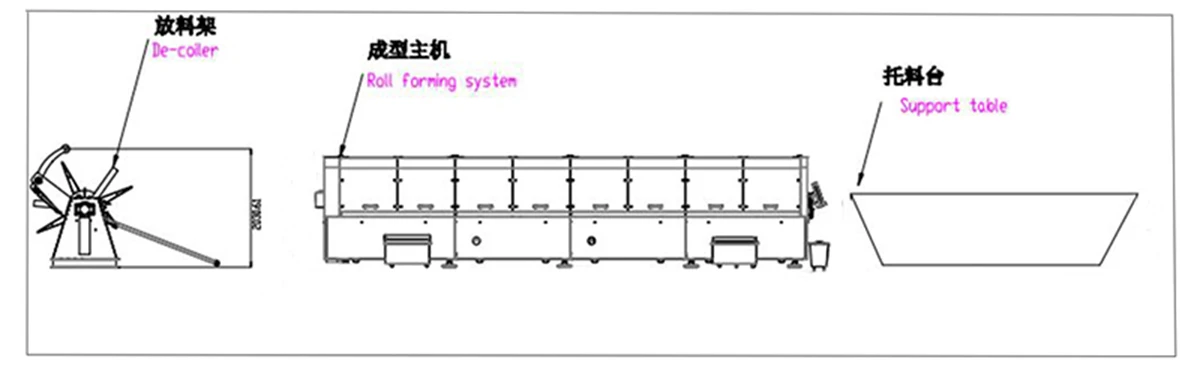 Flow chart of Steel Frame Roll Forming Machine LGSC75-250 Flow chart of Steel Frame Roll Forming Machine LGSC75-250